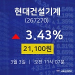 오늘주식시장 현대건설기계 주가 3일  현재 21,100원