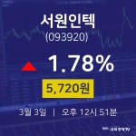 오늘주식 서원인텍 주가 3일  현재 5,720원