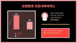 요양원, 코로나 19 바이러스 감염에 매우 취약