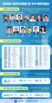 기술강국 대한민국의 힘, 최고의 숙련기술인 선정