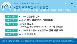 포천시, 코로나19 추가 확진자 발생...무증상 상태서 판정 