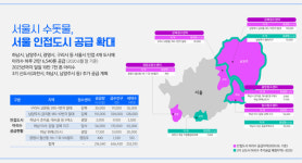 서울시, 3기 신도시 등 인접도시에 아리수 공급 확대