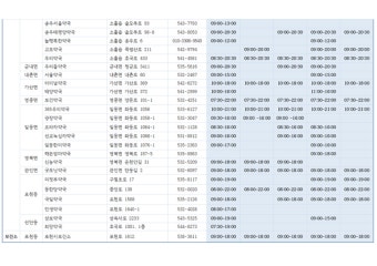 포천시, 추석 연휴 응급진료 대책 마련