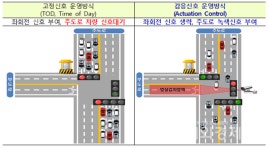 부산시, 강서구·기장군 일원의 불필요한 교통 신호대기, 확~ 줄인다!
