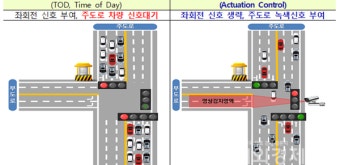 부산시, 강서구·기장군 일원의 불필요한 교통 신호대기, 확~ 줄인다!