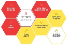 사이버대학교 서울디지털대 중국학과, 2021 신편입생 모집