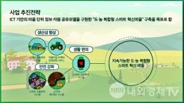 김해시, 진영읍에 도․농복합형 ICT혁신마을 구축