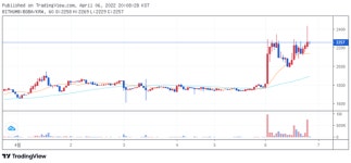 [내외코인통] 보바토큰(BOBA) 급등세에 투자자들 주목