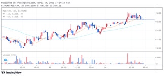 [내외코인통] 메디블록(MED)과 손잡은 웰케어 클리닉…한국 업체라고?