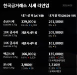 [오늘의 금값] 30일 국내 금·백금·은 가격...국제 금시세 상승 영향?