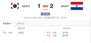 대한민국 VS 파라과이 현재 축구 경기 상황...손흥민 1골...누가 이길까?!