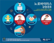 전염되나요?...노로·아데노 바이러스 증상·잠복기·예방법