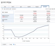 [특징주] 깨끗한나라 거래량 폭증에 주가 상승세...원료 가격 상승 영향
