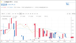넷마블에프엔씨, 팬시(FNCY)로 마브렉스(MBX)와 독자 행보