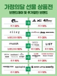 양산모다아울렛트레몰로 | 모다아울렛 양산, 가정의 달 '선물 상품전' 실시