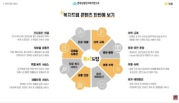 한국산업단지복지연구소, 복지드림 플랫폼 오픈
