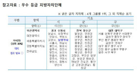 남양주시, 2024년 적극행정 종합평가우수기관선정