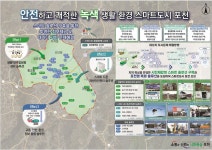 포천시, 스마트도시 솔루션 확산사업 본격화