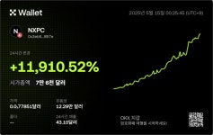 넥스페이스(NXPC), 오후 3시 바스프 12곳 거래 시작