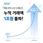 [UP! START] 준컴퍼니, 신차 구매는 카랩으로 통했다