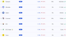 [기자수첩] 업비트·빗썸, 크로노스(CRO) 산후 도우미 언제까지?