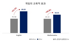 [아이비리그 출신 김기영 대표의 IT교실] 교육에 게임을 더하다, 에듀게임(Edu-game)의 놀라운 가치
