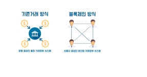 [아이비리그 출신 김기영 대표의 IT교실] 비트코인의 핵심은 블록체인이다