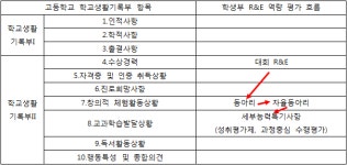 [최영득의 입시컨설팅] 입시와 평가가 하나가 되는 연결고리, 성취평가제와 과정중심 수행평가