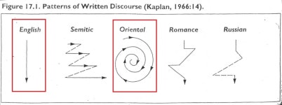 [정아름 원장의 초등영어 완성을 위해서] 우리아이, 영어논술 자신감 심어주기
