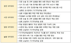 [진학사 김무섭의 고교백서] 백영고등학교