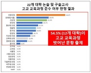 지난해 주요 大 12곳 대학별고사서 고교 교육과정 밖 문항 출제