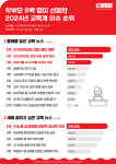 학부모가 선정한 ‘2024년 교육계 최대 뉴스’는?