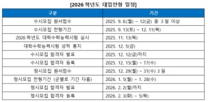 2026학년도 대입, 한눈에 알아보기