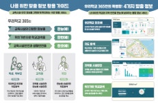 국민 누구나 학교 안전 확인한다… ‘우리학교 365’ 포털 개통