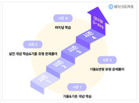 메가스터디학원, 2027학년도 N수 정규반 개강