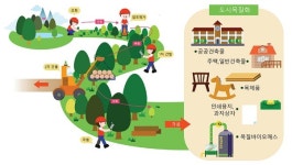 목조 건축으로 친환경 도시 재생 나선다