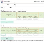 가축들도 먹고 자는 적정 면적이 필요해