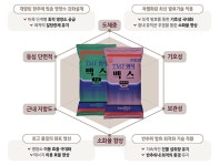 팜스코, 고급육 타깃 TMF명작맥스 출시