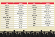수원가구거리 대축제, 가구 경매 행사 진행