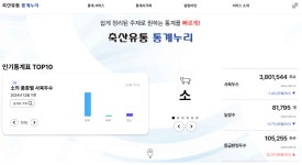 축평원, '축산유통 통계누리' 리뉴얼 오픈