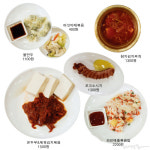 [#theme_restaurant] 미순랭 가이드 THE MICHUNLIN GUIDE 구내식당