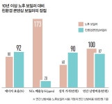 롯데A/S경동대성판매점 | [#i_seoul_u #go_green] 지금 춥다면 120으로 전화하자!