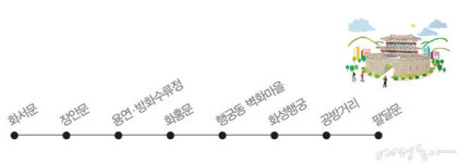 [city tour] 정조와 문화 이야기가 담긴 수원 행궁동 걷기 여행
