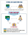 ‘설탭’ 개발한 고예진 오누이 대표가 말하는 AI 시대의 교육
