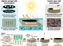 경희대 유정목 교수팀, 태양광열 증발기로 물 부족 문제 해결