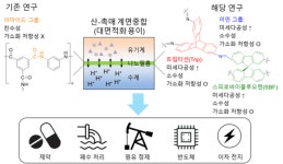 성균관대 이태훈 교수팀, 저탄소 원유 정제를 위한 고성능 분리막 개발