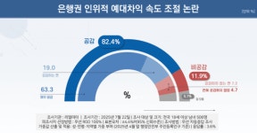 [이슈설문] 
