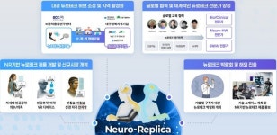 DGIST, 글로컬랩 사업 2개 연구소 동시 선정