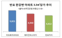 반포권역 아파트 지각변동, 아크로리버파크-래미안-자이순