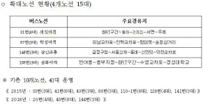 부산 주정차위반 단속 강화… 버스탑재형 이동단속 늘려
